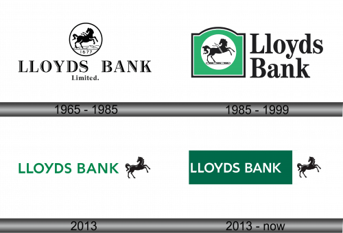 Lloyds Bank Logo history