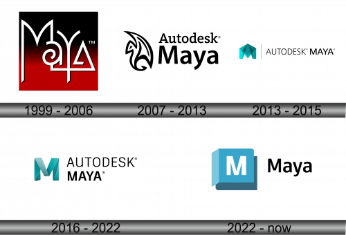 Maya Logo history