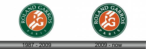 Roland Garros Logo history