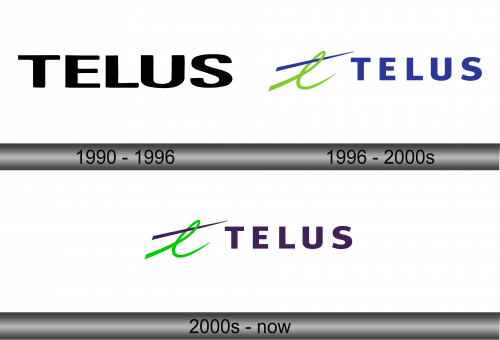 Telus Logo history