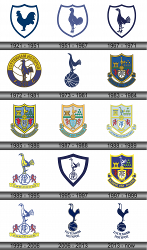 Tottenham Hotspur Logo history