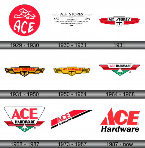 Ace Hardware Logo and symbol, meaning, history, sign.