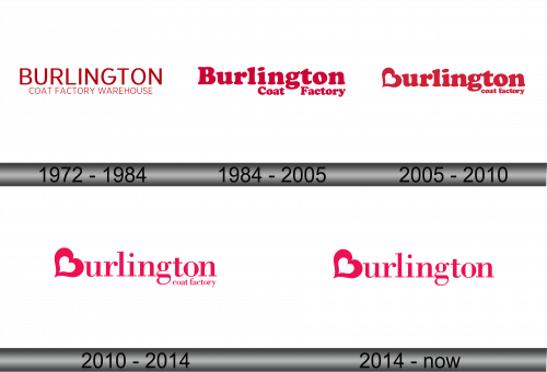 Burlington Logo history