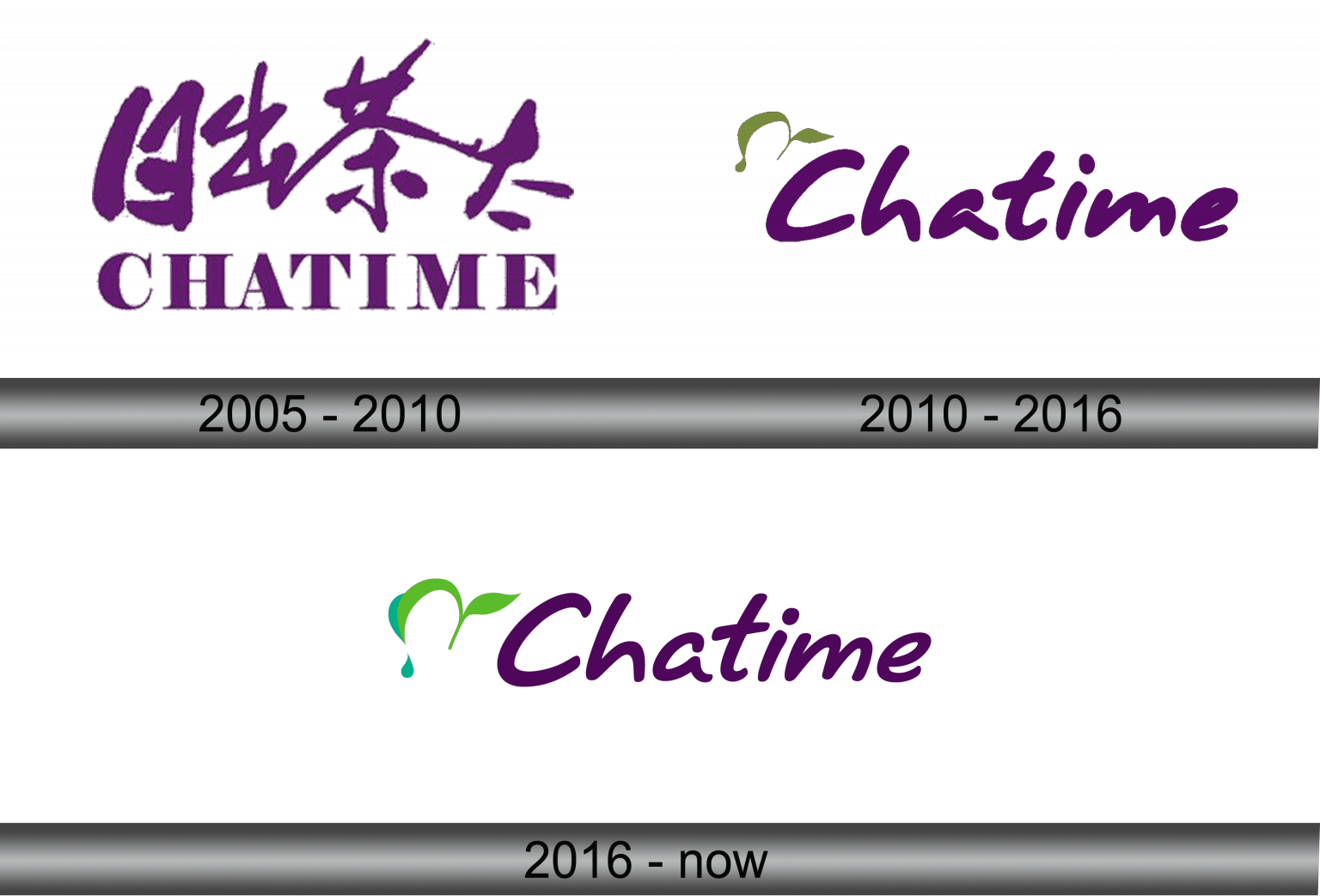 Chatime Logo and symbol, meaning, history, sign.