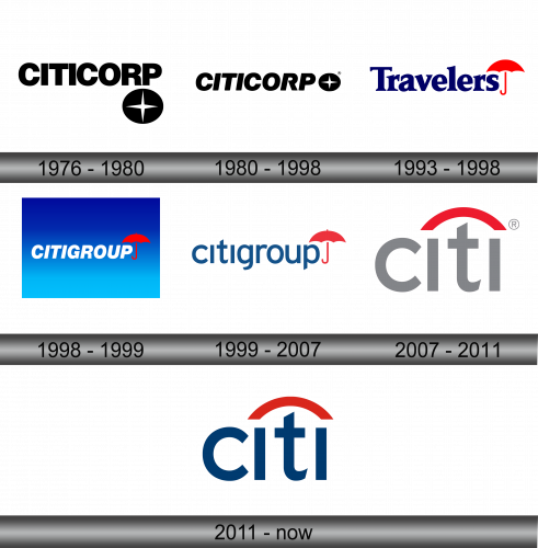 Citigroup Logo history