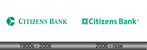 Citizens Bank Logo history