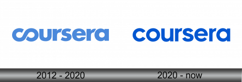 Coursera Logo history