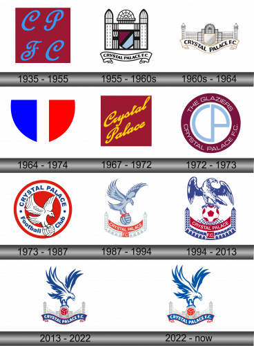 Crystal Palace Logo history