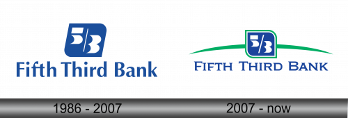 Fifth Third Logo history