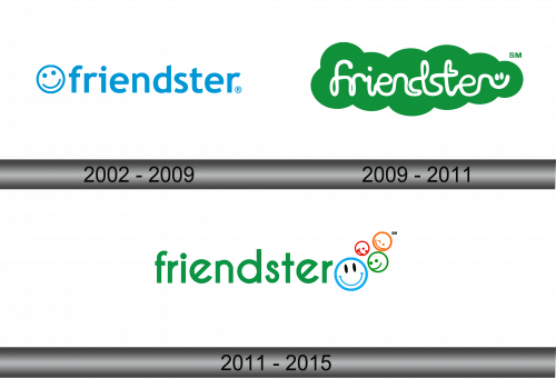 Friendster Logo history