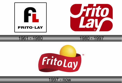 Frito-Lay Logo and symbol, meaning, history, sign.