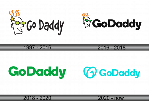 Godaddy Logo history