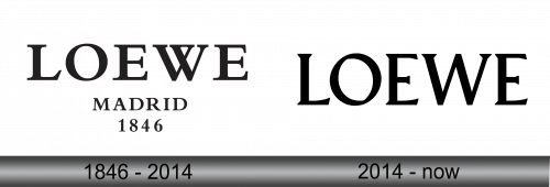 Loewe Logo history