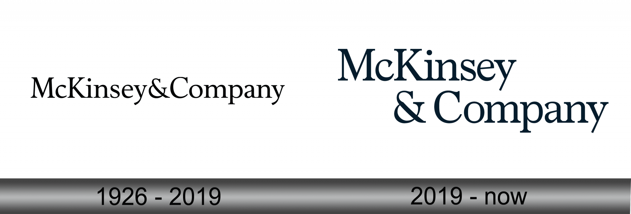 McKinsey & Company Logo and symbol, meaning, history, sign.