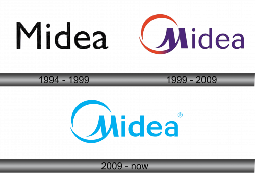 Midea Logo history
