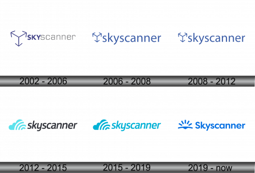 Skyscanner Logo history