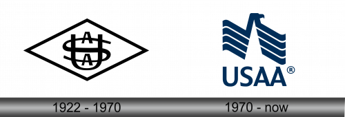 USAA Logo history