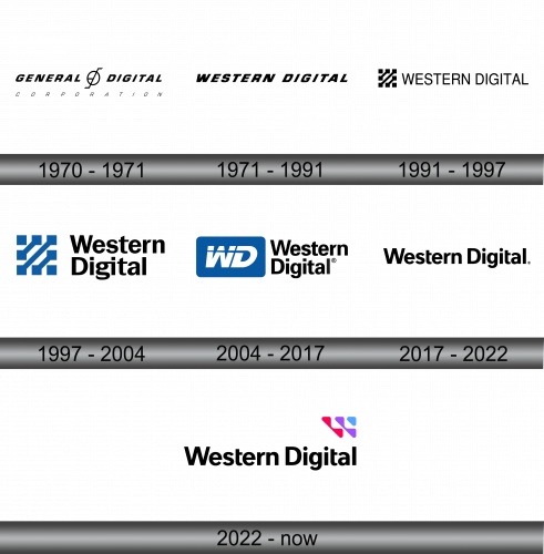 Western Digital Logo history