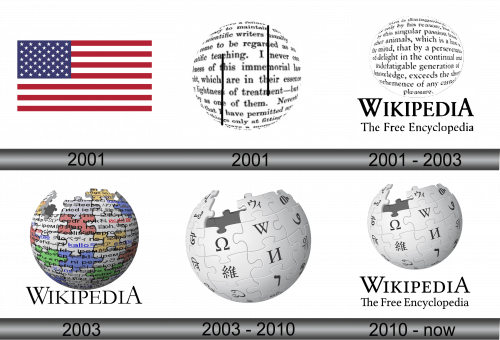 Wikipedia Logo history