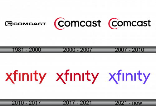 Xfinity Logo history