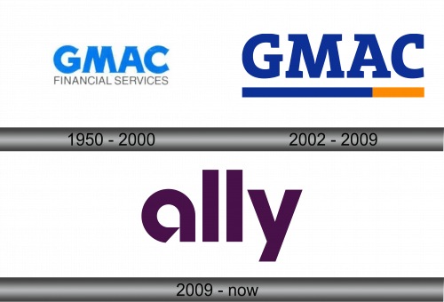 Ally Financial Logo history