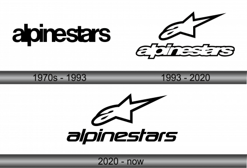 Alpinestars Logo history
