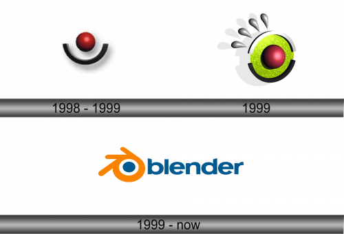 Blender Logo history