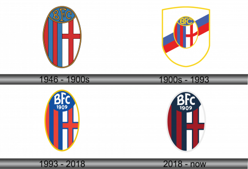 Bologna Logo history