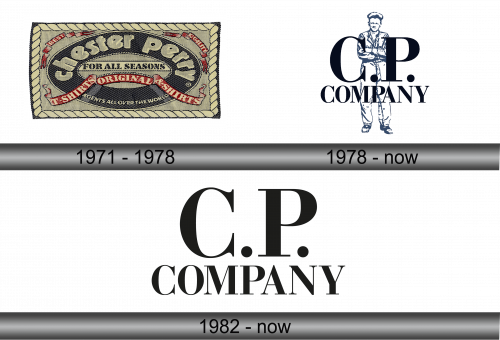 CP Company Logo history