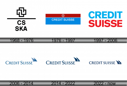 Credit Suisse Logo history