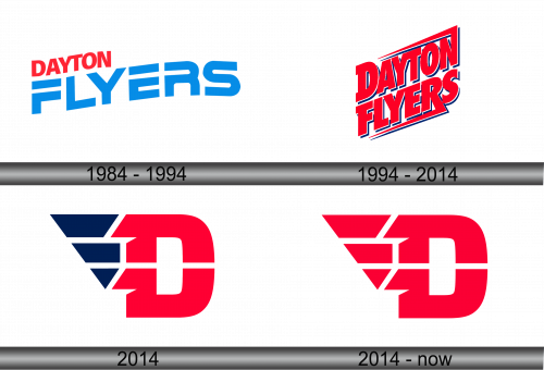 Dayton Flyers Logo history