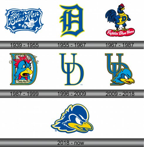 Delaware Blue Hens Logo history
