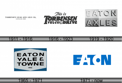 Eaton Logo history