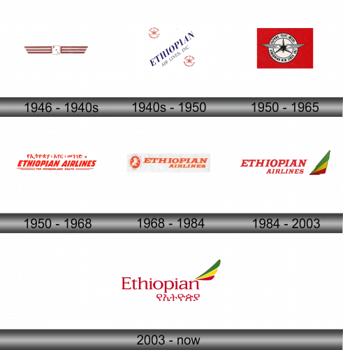 Ethiopian Airlines Logo and symbol, meaning, history, sign.