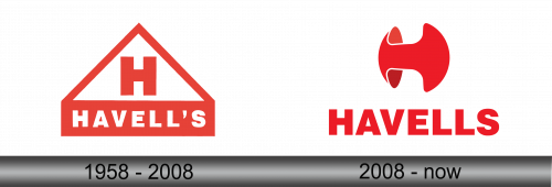Havells Logo history