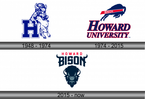 Howard Bison Logo history