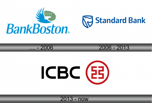 ICBC Logo history