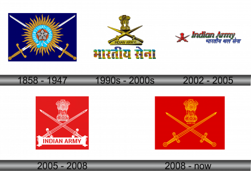 Indian Army Logo history