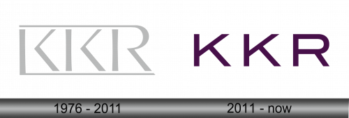 KKX Logo history