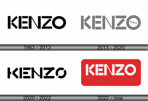 Kenzo Logo history