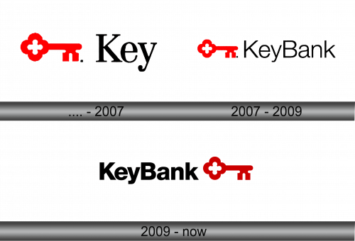 Keybank Logo history
