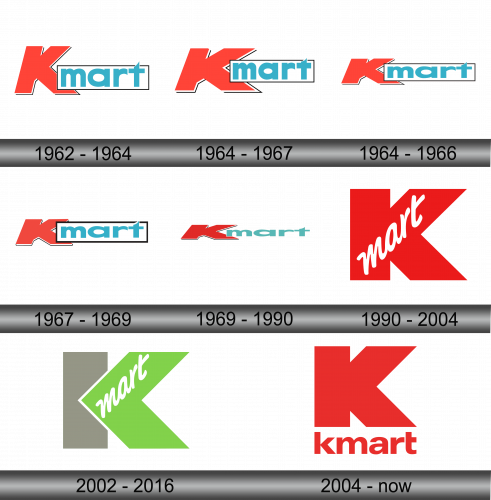 Kmart Logo and symbol, meaning, history, sign.