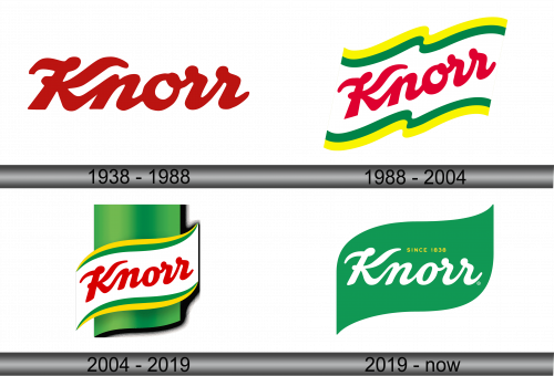 Knorr Logo history