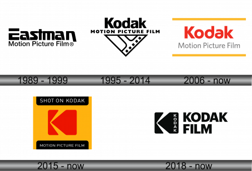 Kodak Motion Picture Film Logo history