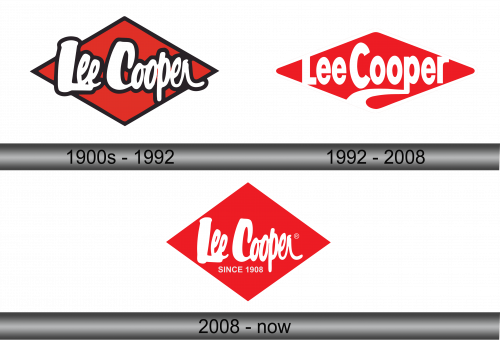 Lee Cooper Logo history