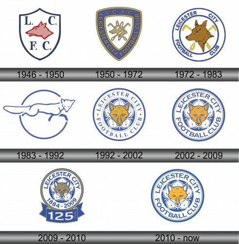 Leicester City Logo history