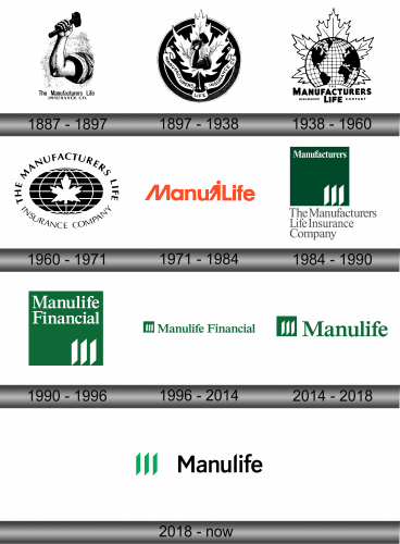 Manulife Logo history