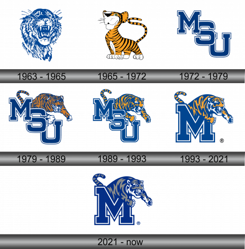 Memphis Tigers Logo history