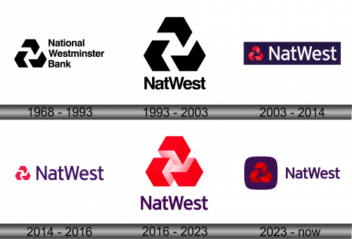 NatWest Logo history