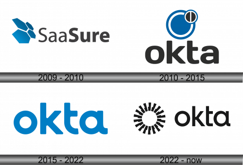 Okta Logo history